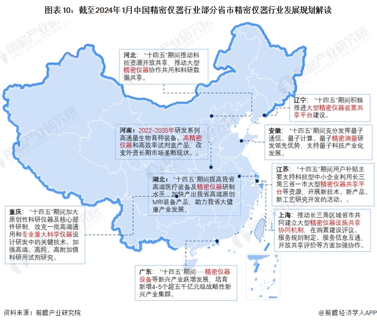 星空体育网站：重磅！2024年中国及31省市精密仪器行业政策汇总、解读及发展目标分析加强行业高端化发展步伐(图3)