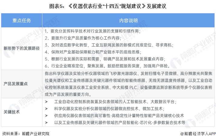 星空体育网站：重磅！2024年中国及31省市精密仪器行业政策汇总、解读及发展目标分析加强行业高端化发展步伐(图2)