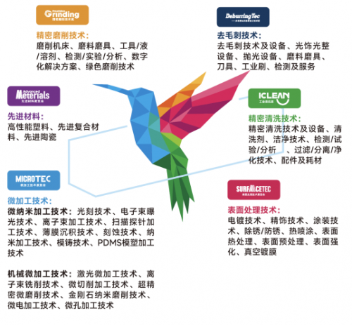 专注零部件表面精密加工PME2024助力精密制造行业创造关键价值!(图1)