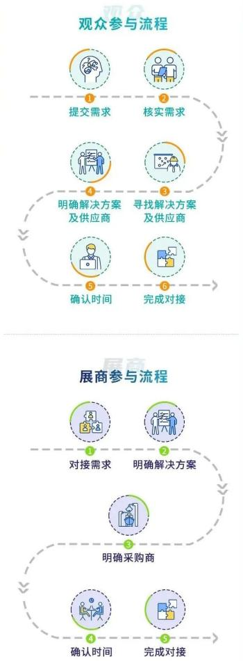 专注零部件表面精密加工PME2024助力精密制造行业创造关键价值!(图5)