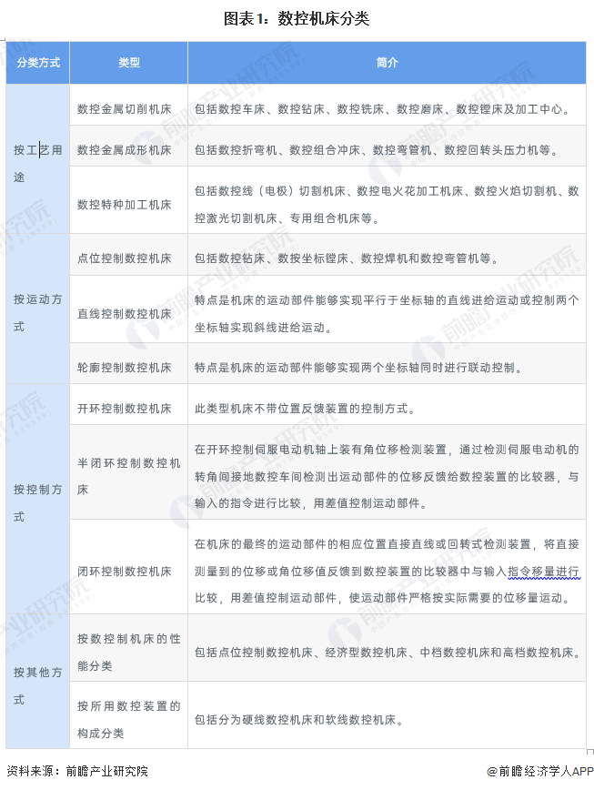 星空体育：预见2023：2023年中国数控机床市场供需现状、竞争格局及发展趋势分析高档数控机床需求旺盛(图1)