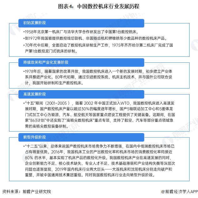 星空体育：预见2023：2023年中国数控机床市场供需现状、竞争格局及发展趋势分析高档数控机床需求旺盛(图4)