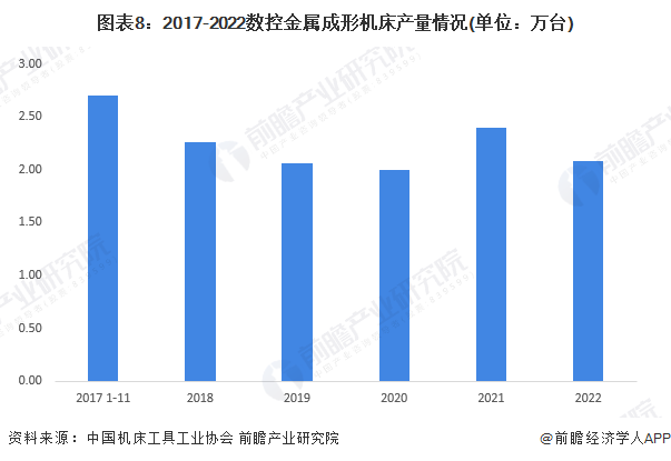 星空体育：预见2023：2023年中国数控机床市场供需现状、竞争格局及发展趋势分析高档数控机床需求旺盛(图8)