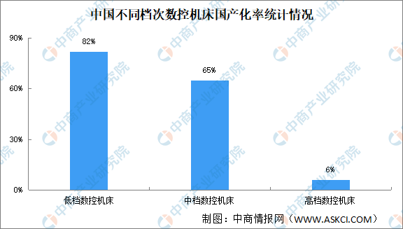 星空体育网站：2024年中国数控机床市场现状及发展前景预测分析（图）(图2)