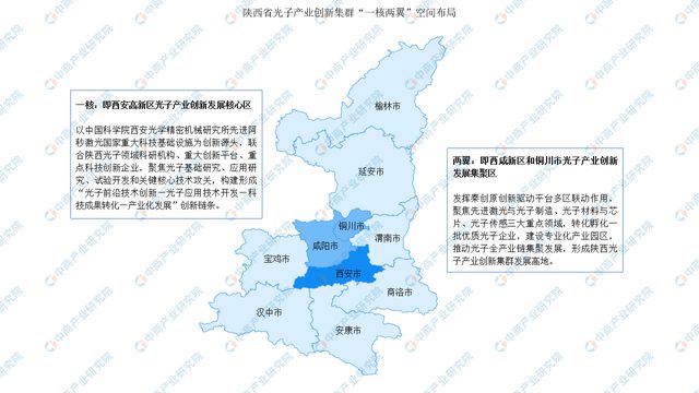 2024年陕西省重点产业规划布局分析(图3)