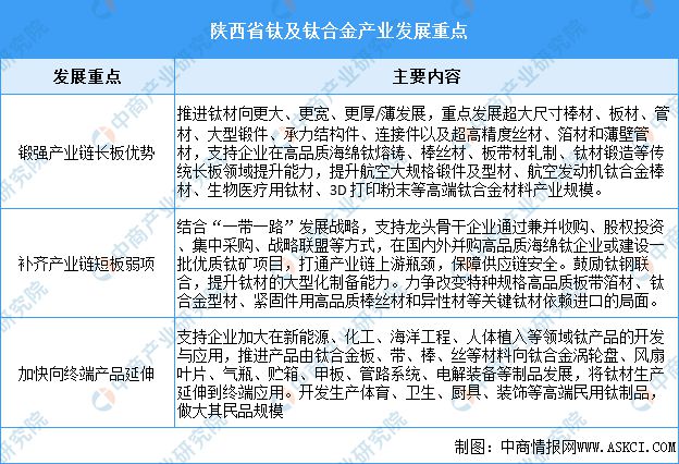 2024年陕西省重点产业规划布局分析(图10)