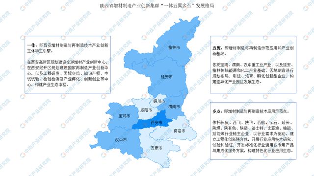 2024年陕西省重点产业规划布局分析(图8)