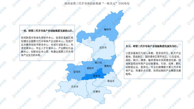 2024年陕西省重点产业规划布局分析(图6)