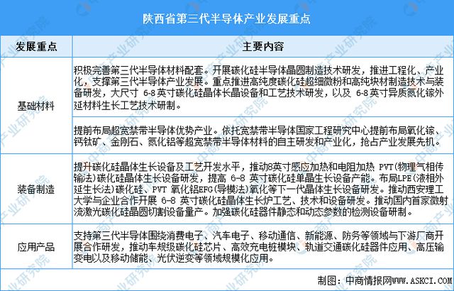 2024年陕西省重点产业规划布局分析(图7)