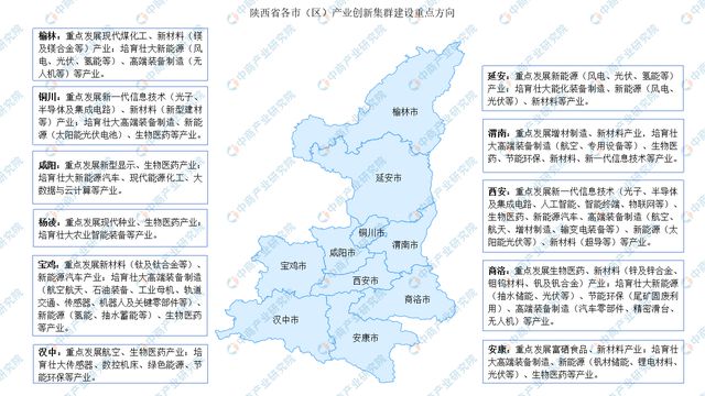 2024年陕西省重点产业规划布局分析(图2)