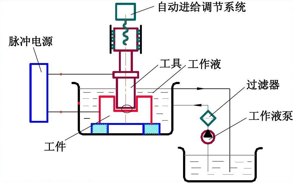 制备高质量陶瓷零部件离不开精密加工技术(图5)