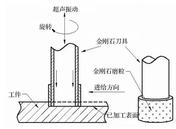 制备高质量陶瓷零部件离不开精密加工技术(图8)