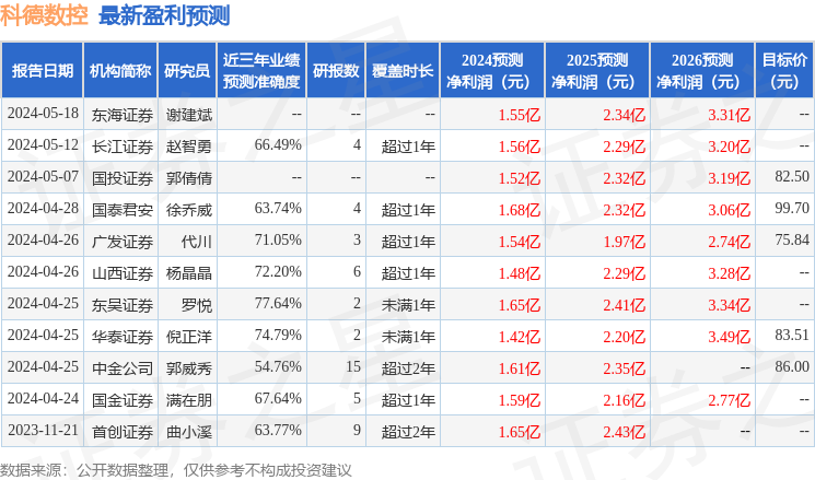 星空体育网站：科德数控：6月5日组织现场参观活动中金资管、璞信资本参与(图1)