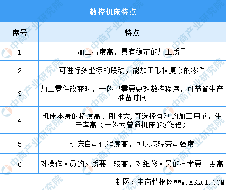 2024年中国数控机床行业市场前景预测研究报告（简版）(图1)