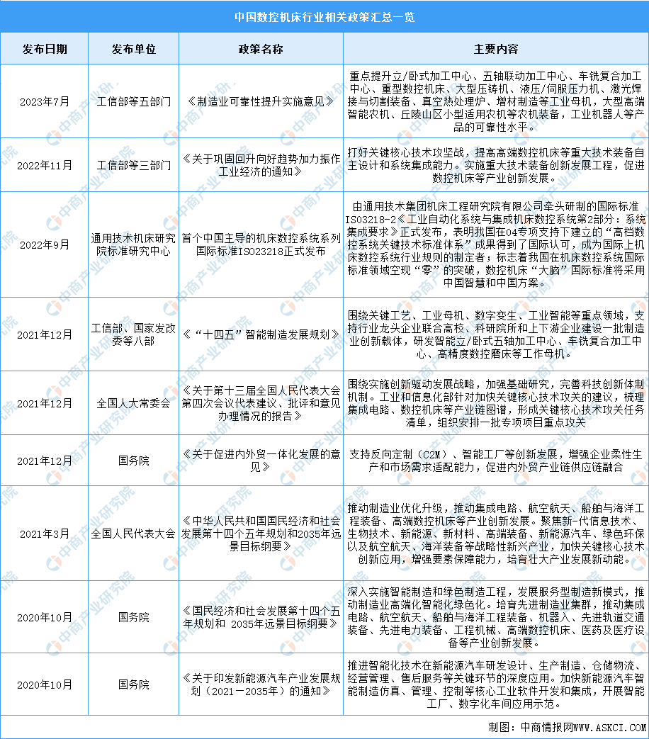 2024年中国数控机床行业市场前景预测研究报告（简版）(图2)