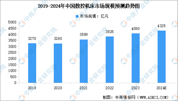 2024年中国数控机床行业市场前景预测研究报告（简版）(图3)