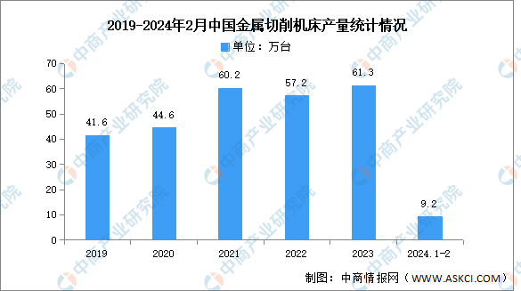 2024年中国数控机床行业市场前景预测研究报告（简版）(图5)