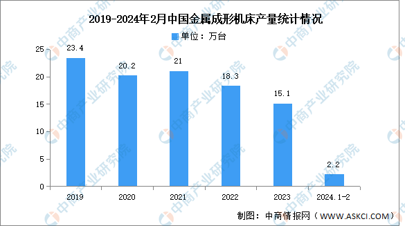 2024年中国数控机床行业市场前景预测研究报告（简版）(图6)