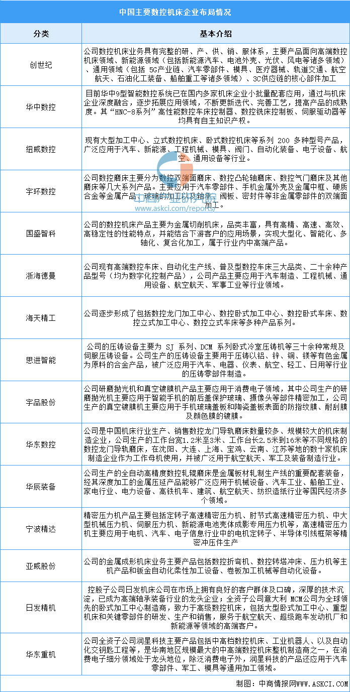 2024年中国数控机床行业市场前景预测研究报告（简版）(图7)