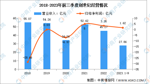 2024年中国数控机床行业市场前景预测研究报告（简版）(图8)