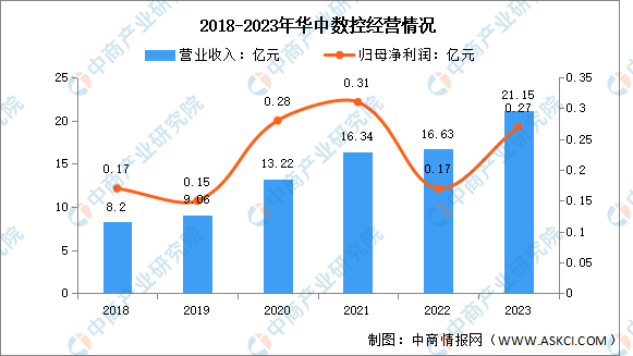 2024年中国数控机床行业市场前景预测研究报告（简版）(图10)