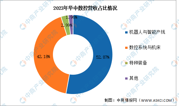 2024年中国数控机床行业市场前景预测研究报告（简版）(图11)