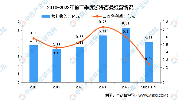 2024年中国数控机床行业市场前景预测研究报告（简版）(图14)