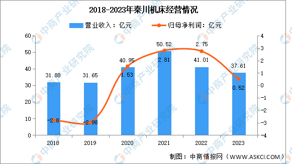 2024年中国数控机床行业市场前景预测研究报告（简版）(图12)