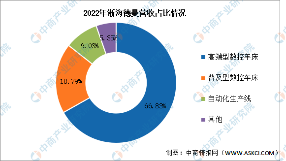 2024年中国数控机床行业市场前景预测研究报告（简版）(图15)