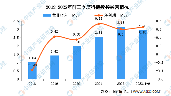 2024年中国数控机床行业市场前景预测研究报告（简版）(图16)