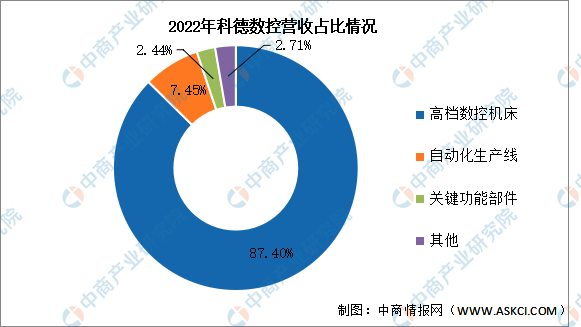 2024年中国数控机床行业市场前景预测研究报告（简版）(图17)