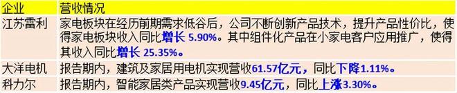 出炉！27家电机上市头部企业年报汇总(图6)