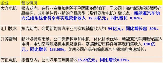 出炉！27家电机上市头部企业年报汇总(图2)