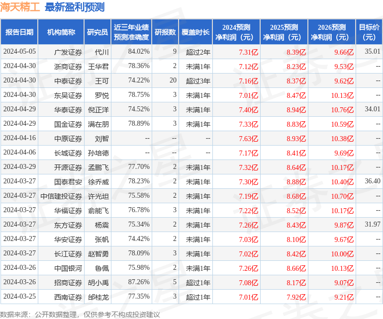 甬兴证券：给予海天精工买入评级(图1)