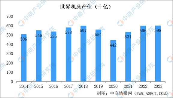 星空体育网站：2024年中国机床行业市场发展现状及未来发展前景(图3)