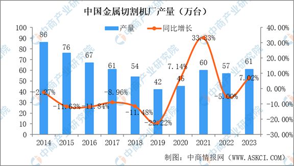 星空体育网站：2024年中国机床行业市场发展现状及未来发展前景(图6)