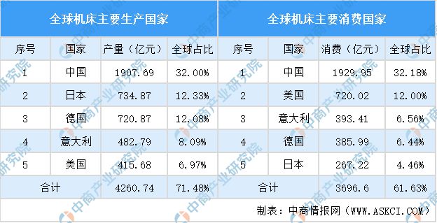 星空体育网站：2024年中国机床行业市场发展现状及未来发展前景(图4)