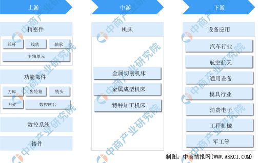 星空体育网站：2024年中国机床行业市场发展现状及未来发展前景(图9)