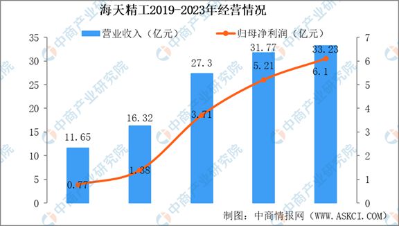 星空体育网站：2024年中国机床行业市场发展现状及未来发展前景(图11)