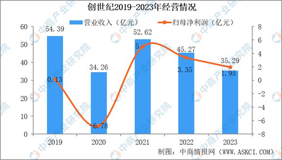 星空体育网站：2024年中国机床行业市场发展现状及未来发展前景(图10)