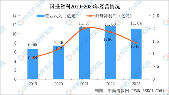 星空体育网站：2024年中国机床行业市场发展现状及未来发展前景(图14)