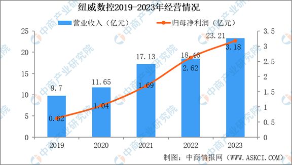 星空体育网站：2024年中国机床行业市场发展现状及未来发展前景(图13)