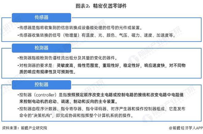 2024年中国精密仪器行业上游现状分析新材料和精密零部件为仪器提供坚实硬件基础【组图】(图2)