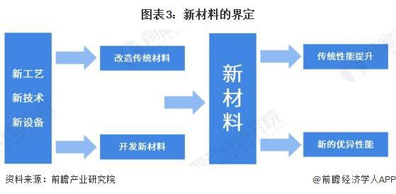 2024年中国精密仪器行业上游现状分析新材料和精密零部件为仪器提供坚实硬件基础【组图】(图3)