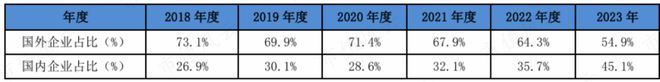 星空体育网站：工业机器人概念股一季度业绩改善产品出货量大幅增加数控机床在手订单饱满(图3)