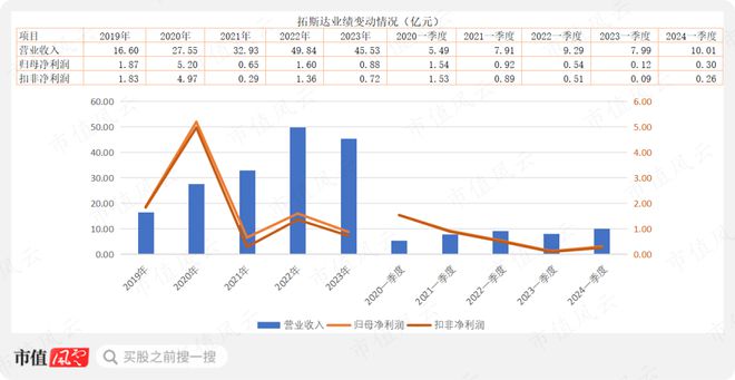 星空体育网站：工业机器人概念股一季度业绩改善产品出货量大幅增加数控机床在手订单饱满(图2)