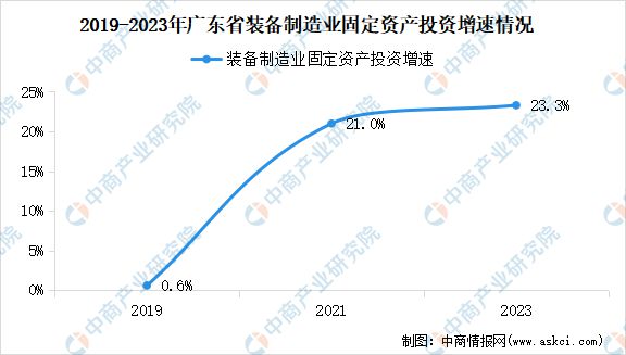 2024年广东高端装备制造产业链全景图谱(图3)