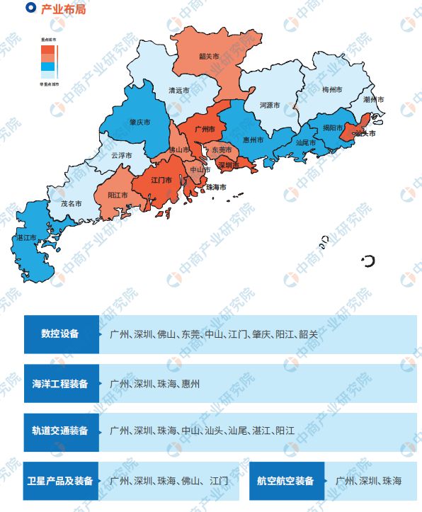 2024年广东高端装备制造产业链全景图谱(图4)