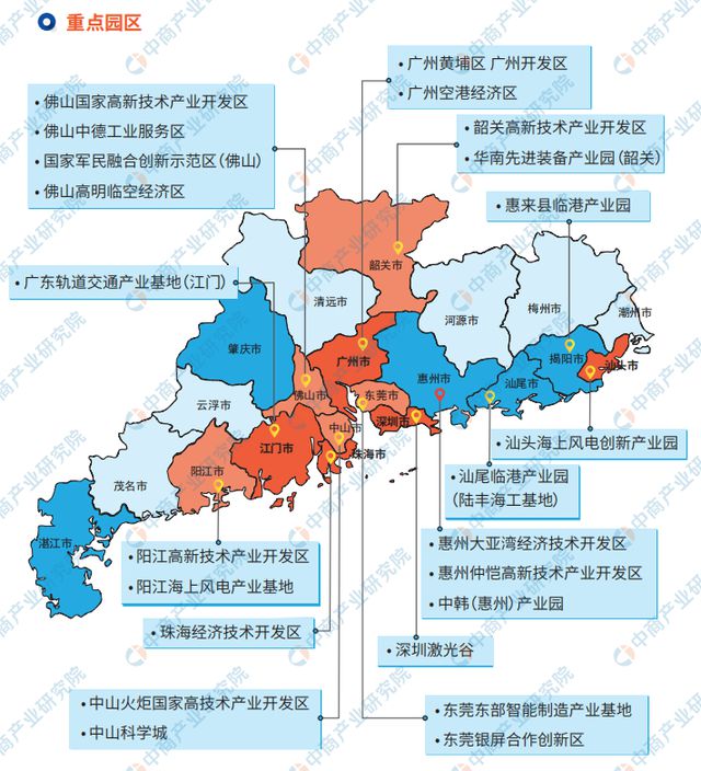 2024年广东高端装备制造产业链全景图谱(图5)