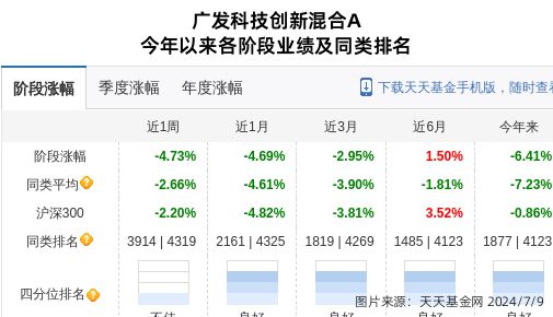 浙海德曼连跌7天广发基金旗下2只基金位列前十大股东(图2)